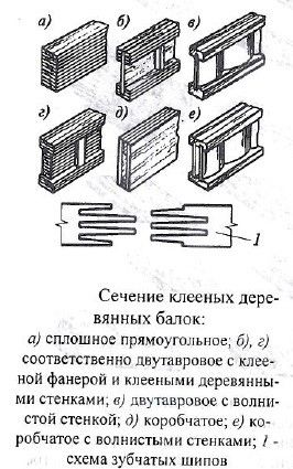 Деревянные детали заводского изготовления